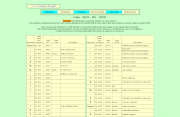 Symboles,table de codes caract&egrave;res sp&eacute;ciaux.